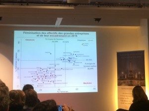 Baromètre SKEMA Taux de féminisation des entreprises