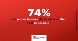  74 % des jeunes femmes déclarent que « Rien n’est impossible ».